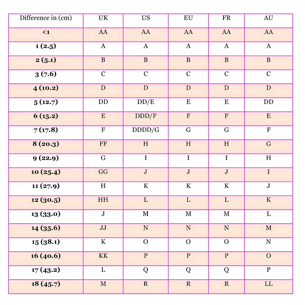 bra Cup Size chart