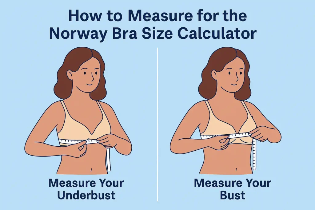 Step-by-step visual showing how to measure underbust and bust for calculating Norwegian bra size